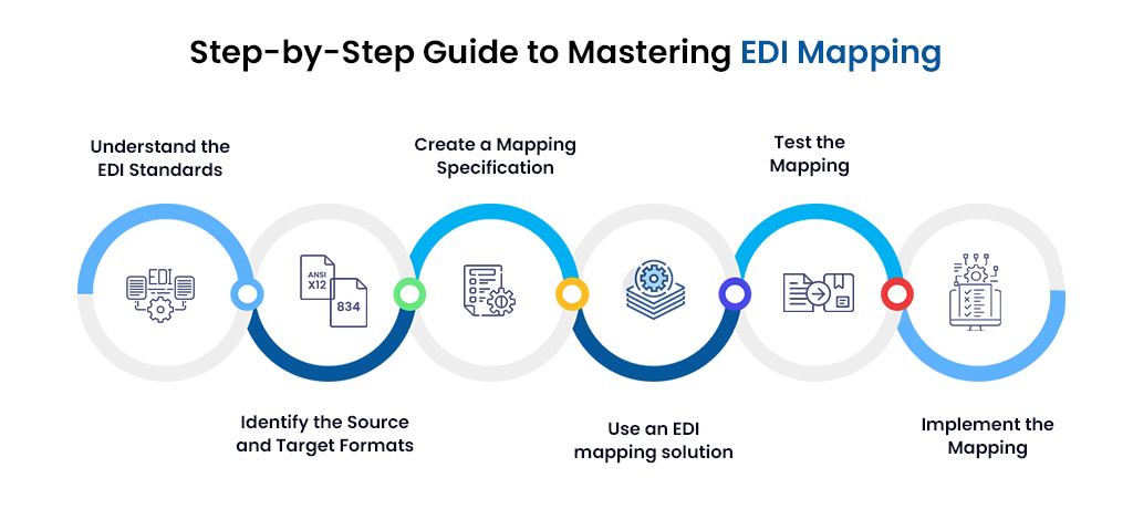 EDI mapping steps