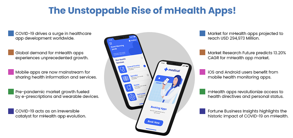 The Unstoppable Rise of mHealth Apps