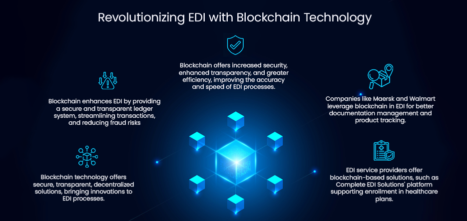 Blockchain & EDI