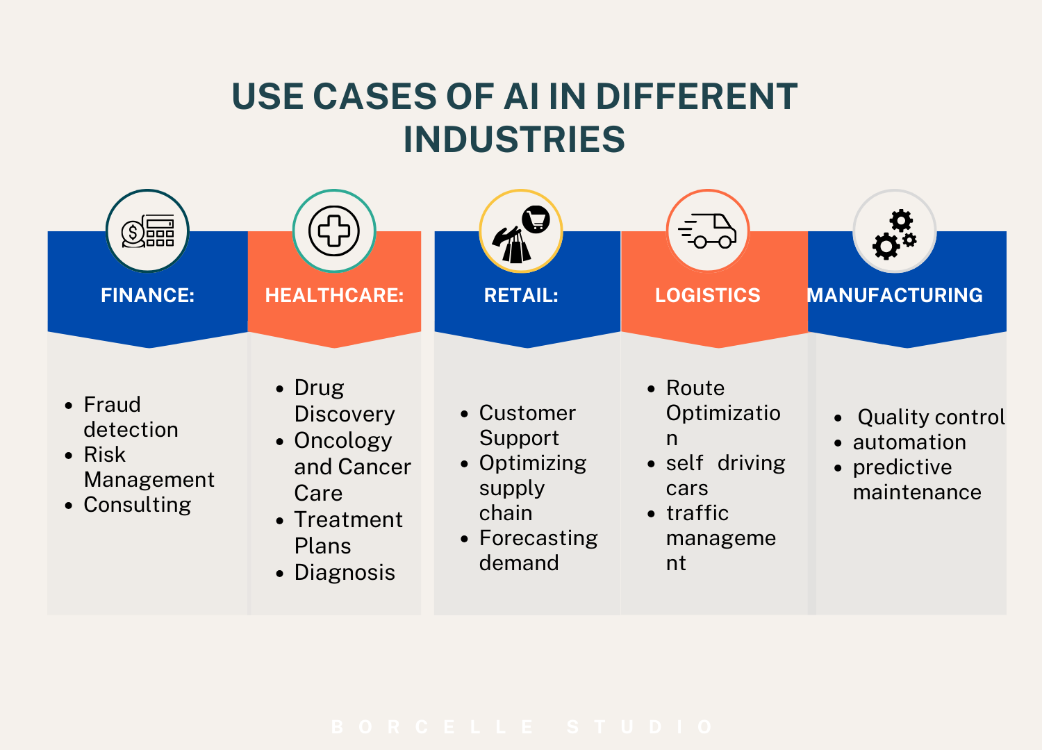 Use Cases of AI in Industries