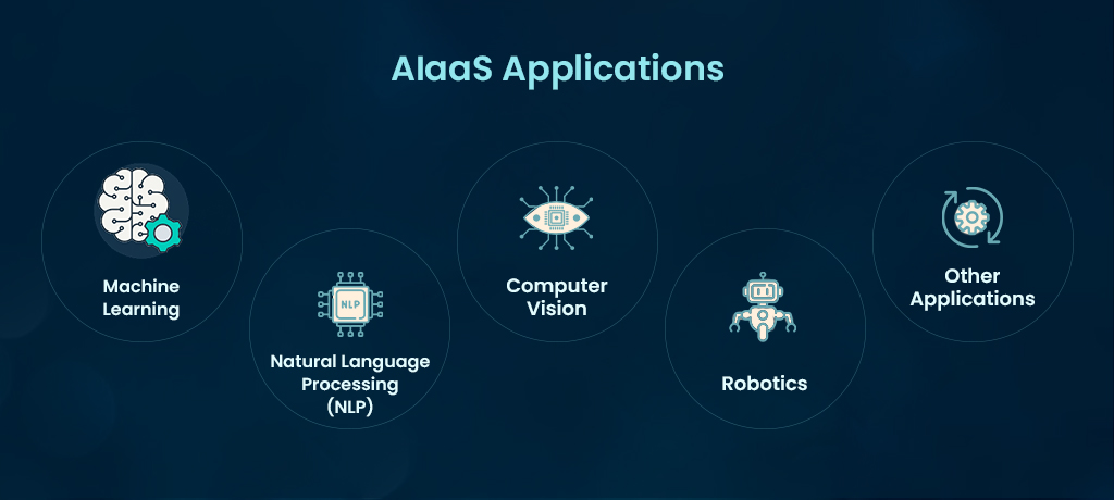 AIaaS applications