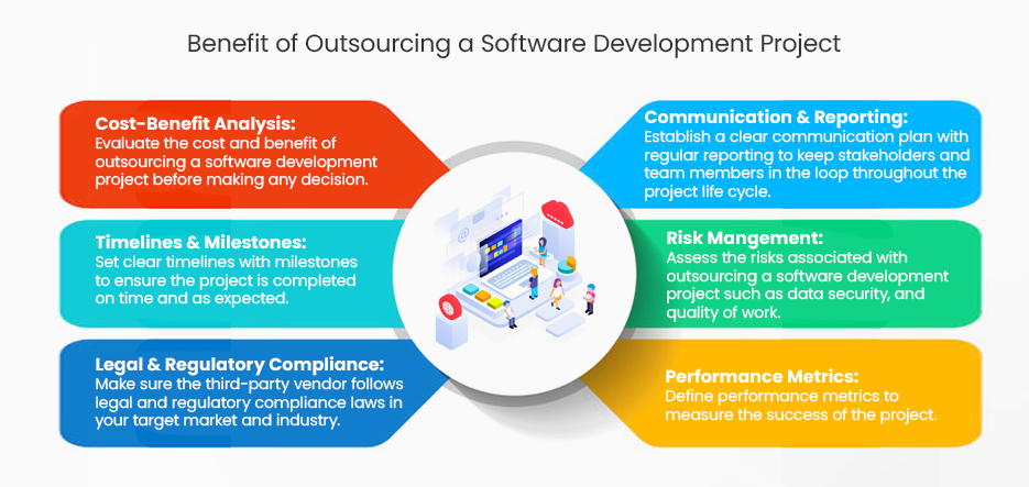 Benefit of Outsourcing a Software Development Project
