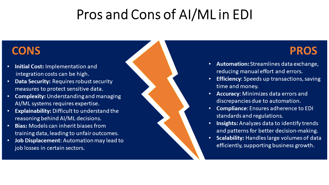 AI & ML in EDI