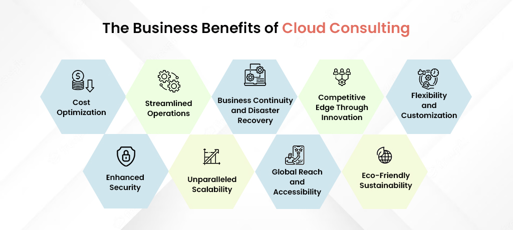 Benefits of Cloud computing