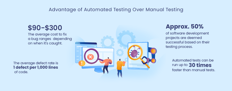 15 Software Testing Strategies for Robust and Reliable Software Development in 2024 -3