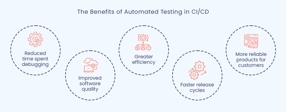 15 Software Testing Strategies for Robust and Reliable Software Development in 2024 -4
