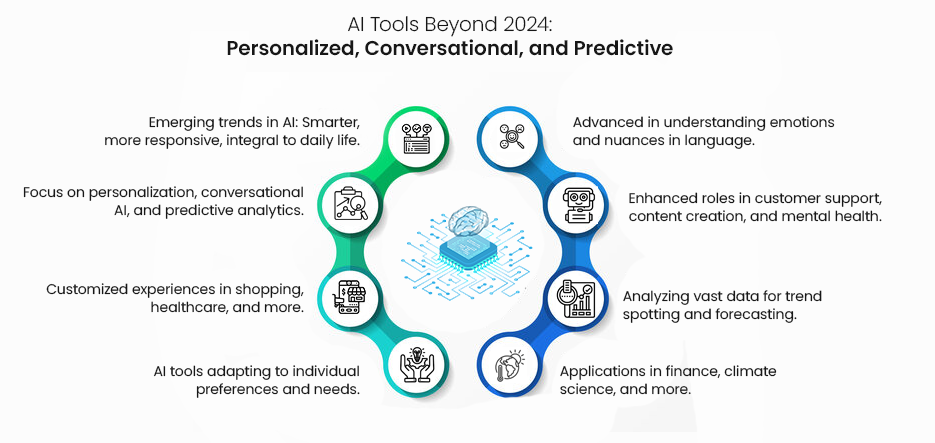 AI Tools Beyond 2024 Personalized Conversational and Predictive 
