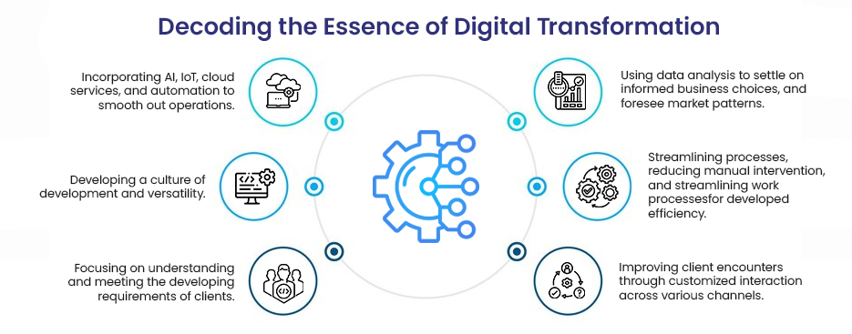 Decoding the Essence of Digital Transformation (1)