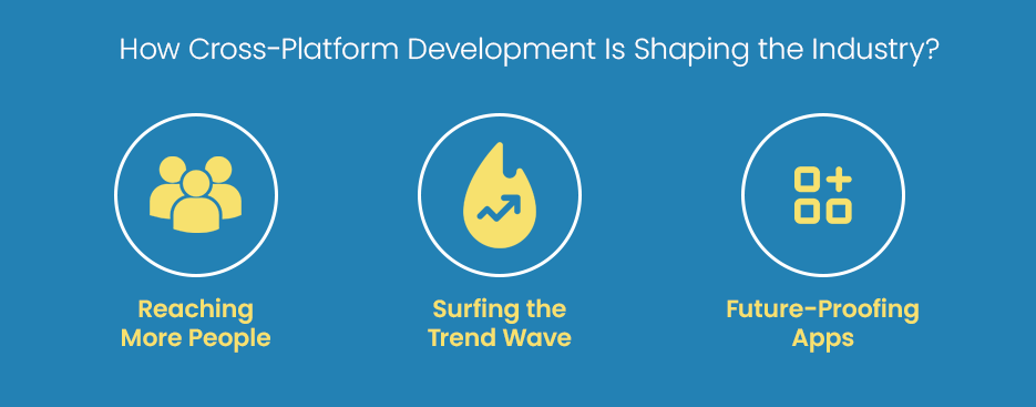 How Cross-Platform Development Is Shaping the Industry?