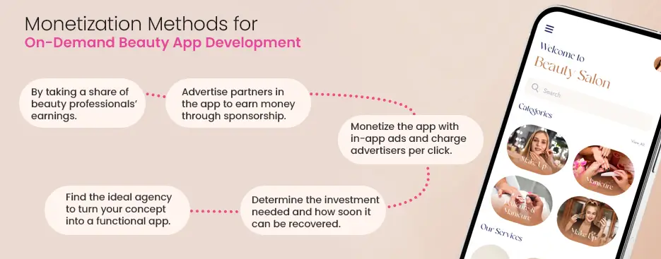 Monetization Methods for On-Demand Beauty App Development