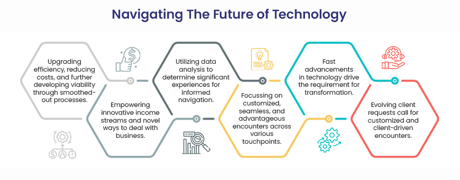 NAVIGATING THE FUTURE OF TECHNOLOGY (1)