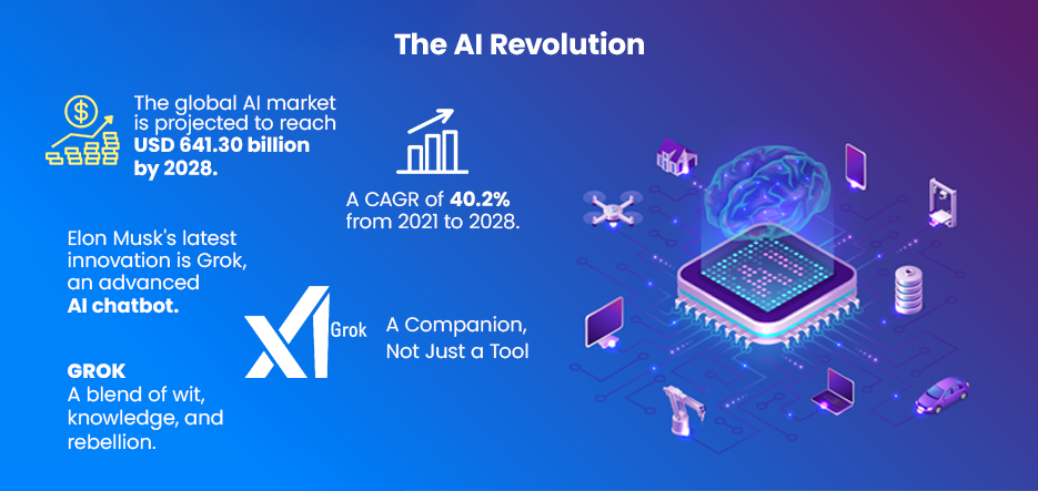 The AI Revolution 