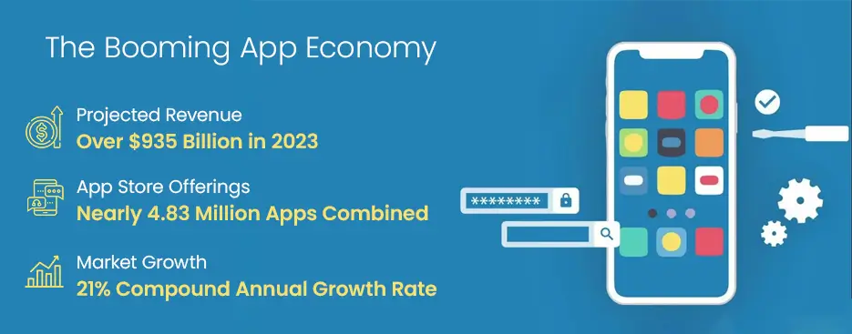 The Booming App Economy