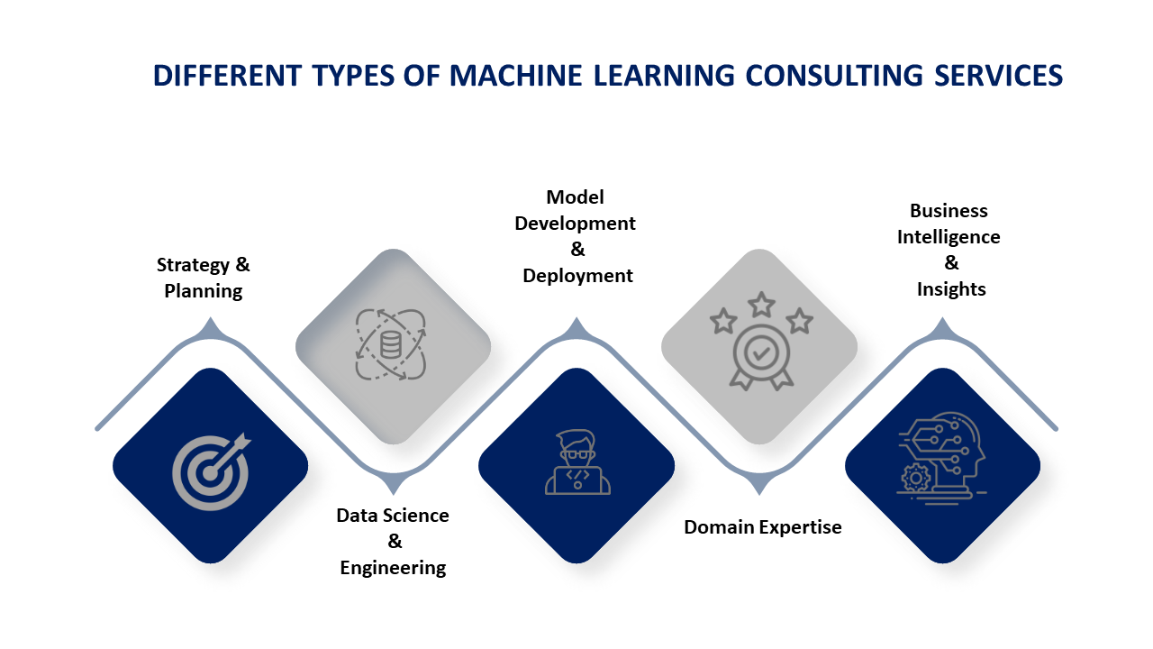 machine learning consulting services