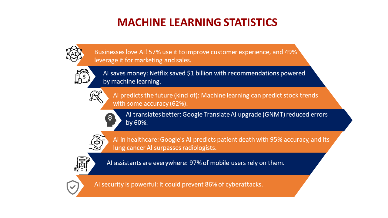 machine learning stats