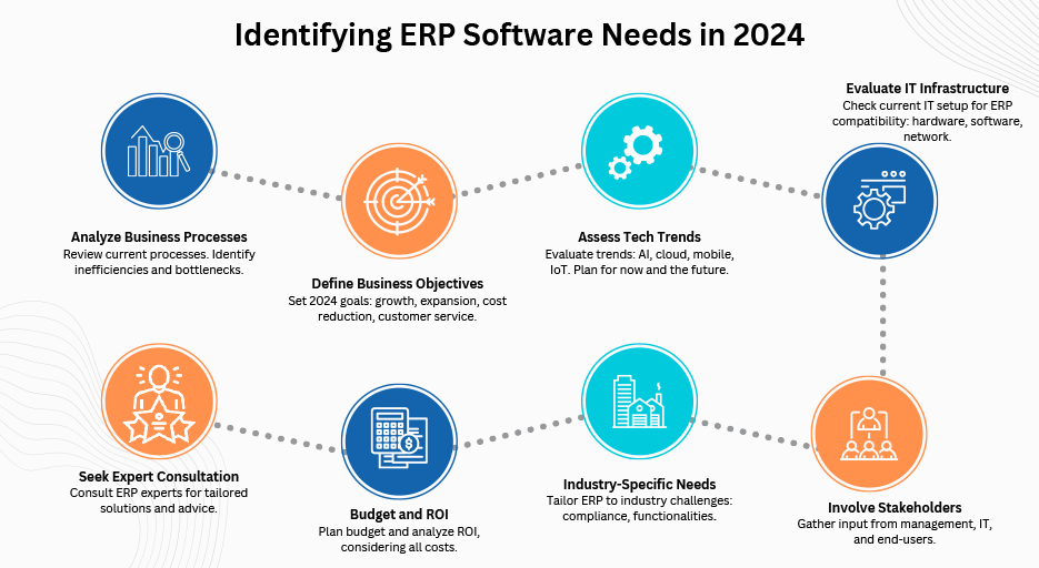  ERP Software Solutions