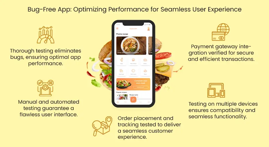 Bug-Free App Optimizing Performance for Seamless User Experience