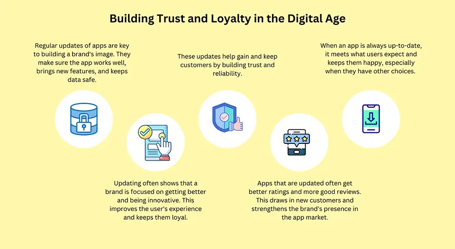 Building Trust and Loyalty in the Digital Age