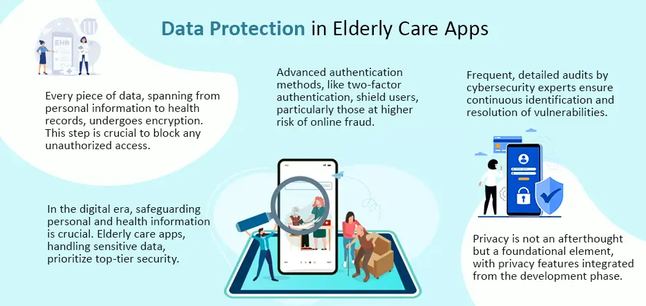 Data Protection in Elderly Care Apps