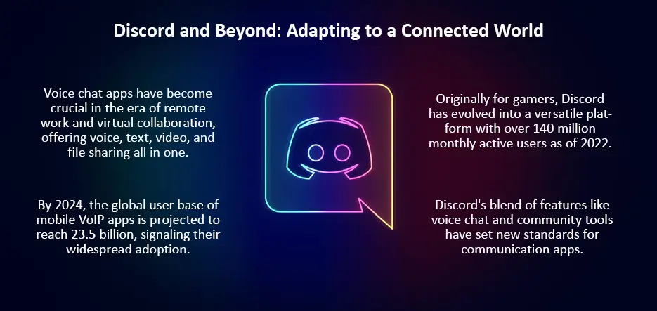Discord and Beyond Adapting to a Connected World