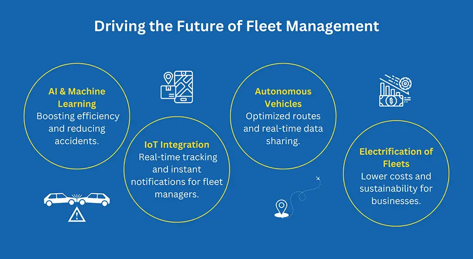 Driving the Future of Fleet Management