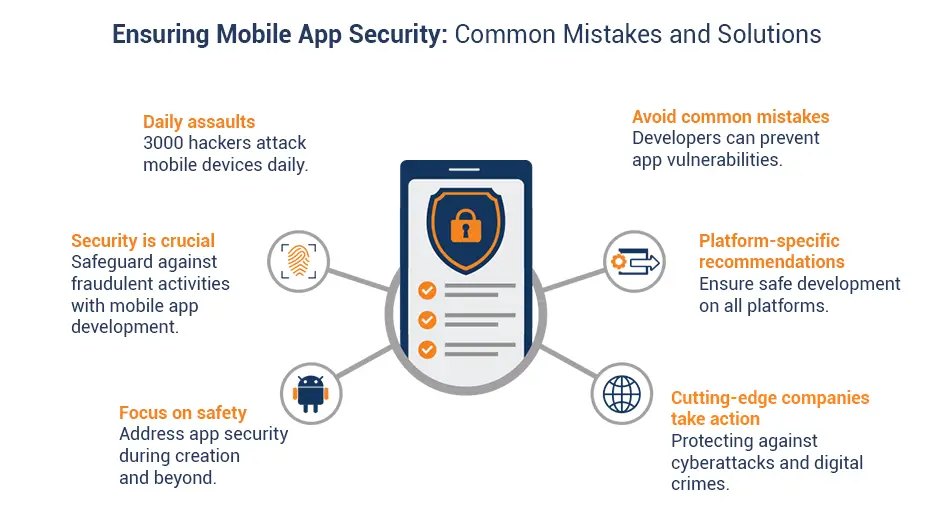 Ensuring Mobile App Security Common Mistakes and Solutions