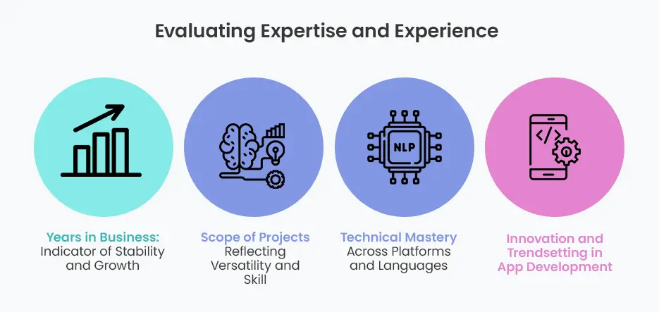 Evaluating Expertise and Experience