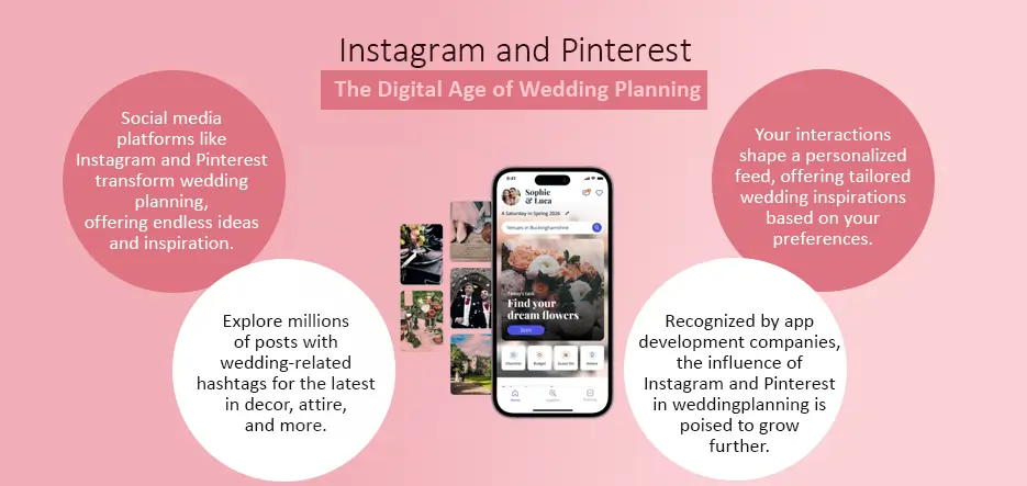 Instagram and Pinterest The Digital Age of Wedding Planning