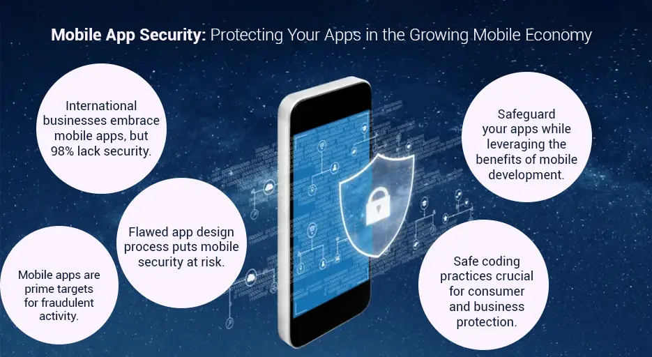 Mobile App Security Protecting Your Apps in the Growing Mobile Economy