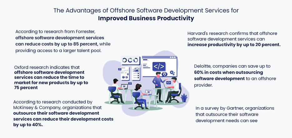 Offshore Software Development Services 