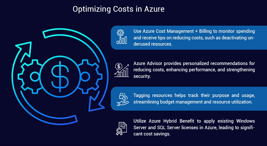 Optimizing Costs in Azure