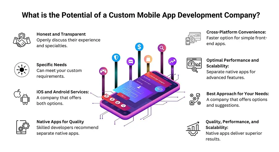 Potential of a Custom Mobile App Development Company