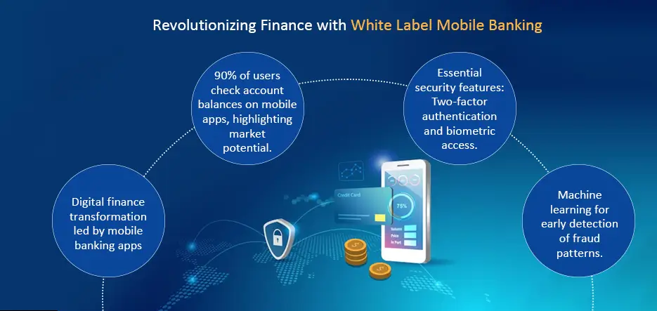Revolutionizing Finance with White Label Mobile Banking