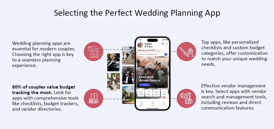 Selecting the Perfect Wedding Planning App
