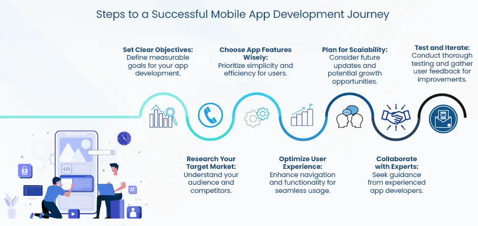Steps to a Successful Mobile App Development Journey
