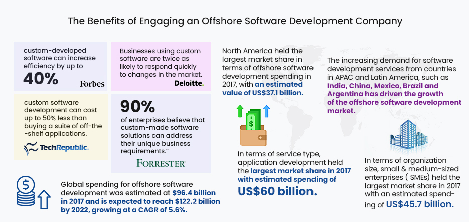 The Benefits of Engaging an Offshore Software Development Company