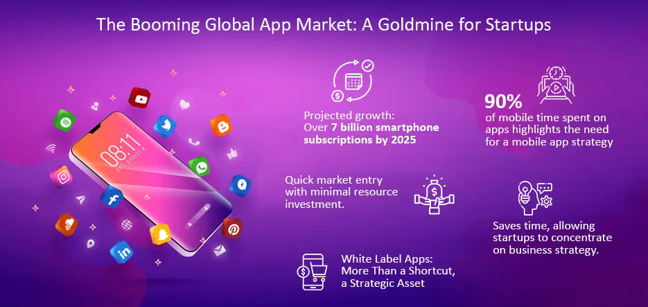 The Booming Global App Market A Goldmine for Startups