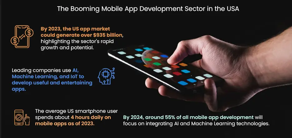 The Booming Mobile App Development Sector in the USA
