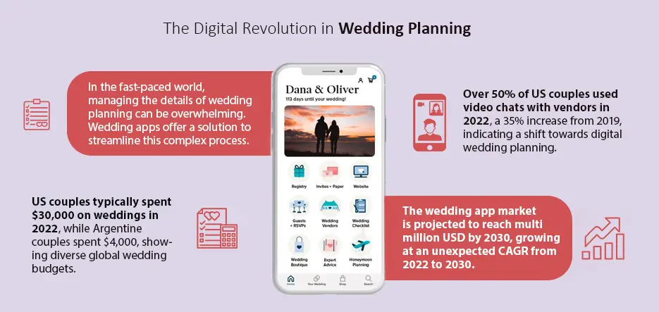 The Digital Revolution in Wedding Planning