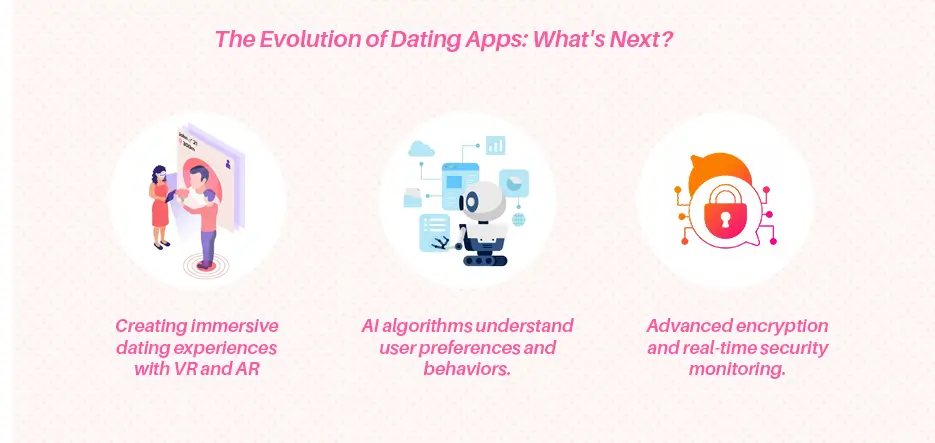 The Evolution of Dating Apps What's Next
