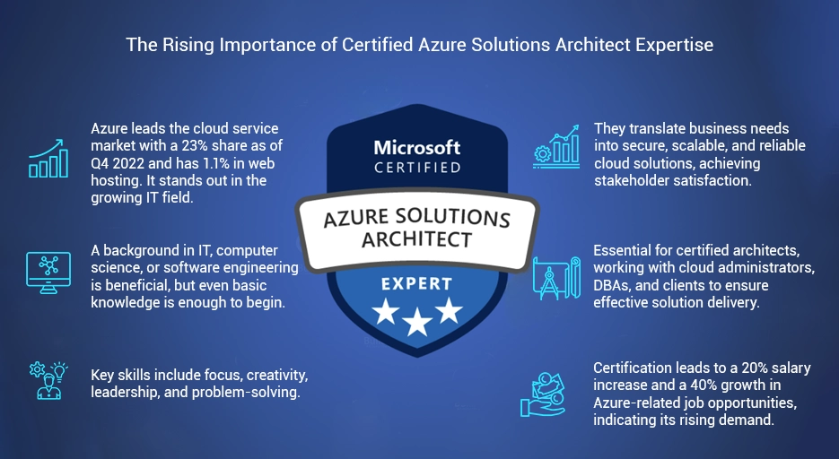 The Rising Importance of Certified Azure Solutions Architect Expertise