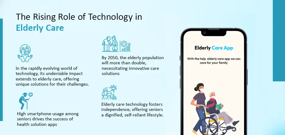The Rising Role of Technology in Elderly Care