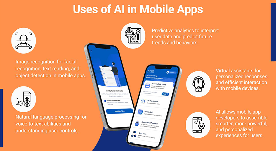 Uses of AI in Mobile Apps 