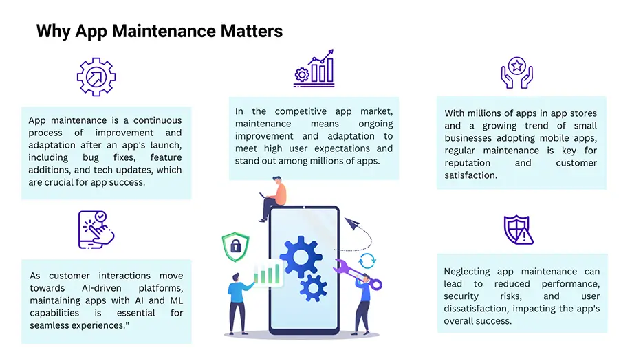 Why App Maintenance Matters