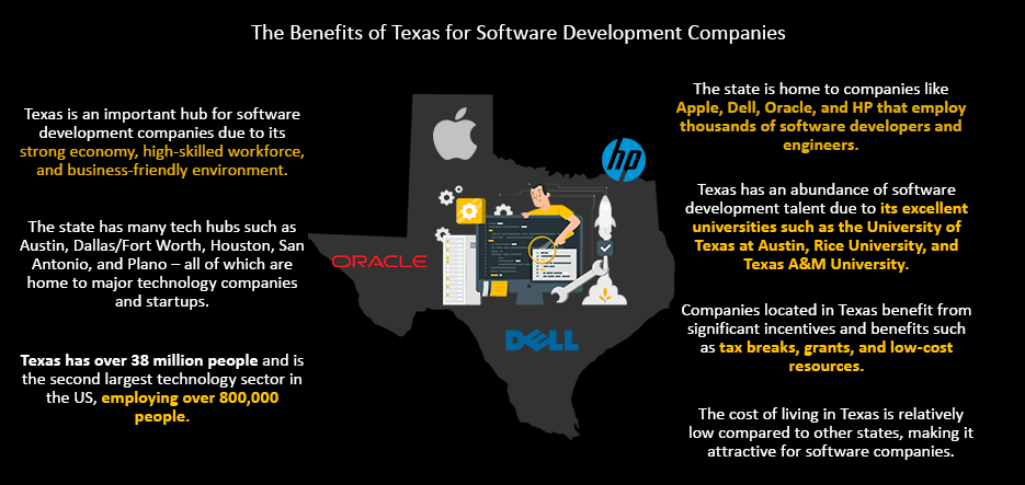 The Benefits of Texas for Software Development Companies