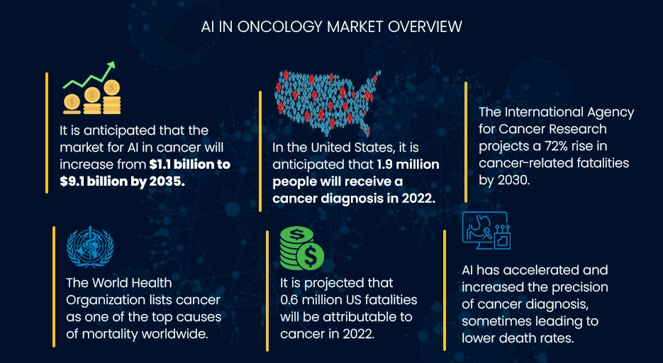 AI IN ONCOLOGY MARKET OVERVIEW 