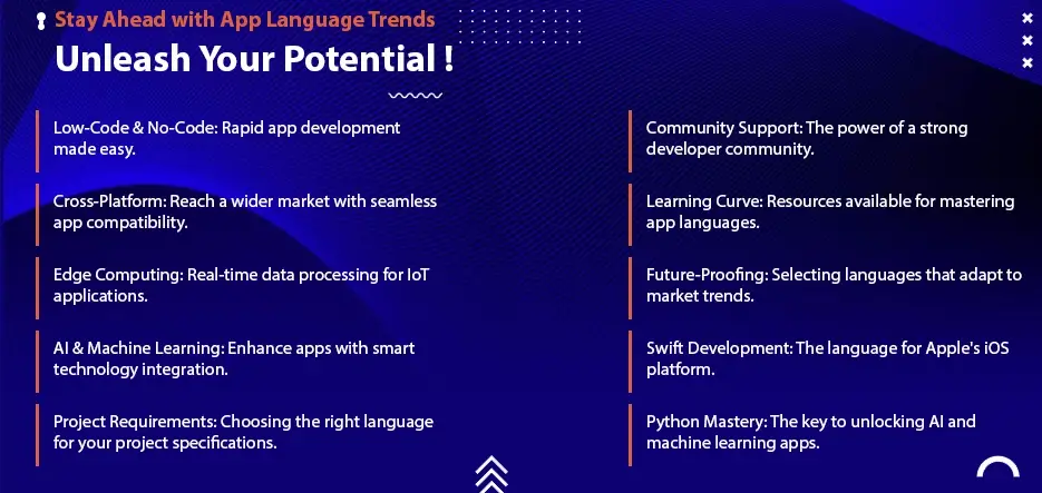 App Development Language Trends 2024