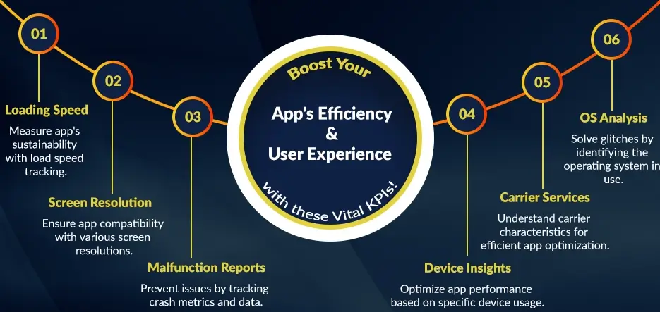 Boost Your App's Efficiency