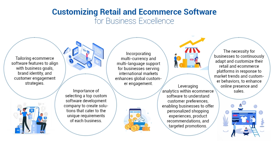 Customizing Retail and Ecommerce Software for Business Excellence