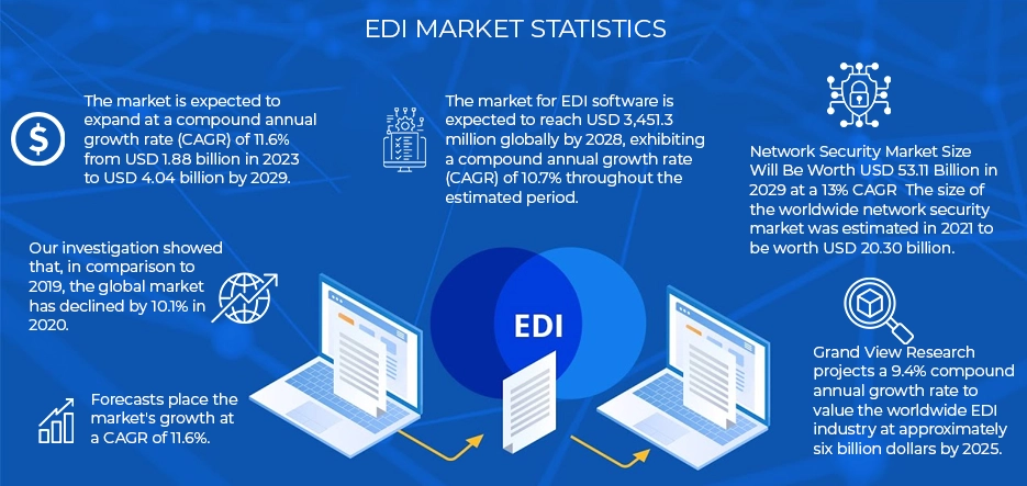 EDI MARKET STATISTICS